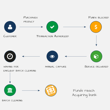 GPN Data API Documentation